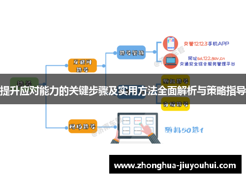 提升应对能力的关键步骤及实用方法全面解析与策略指导