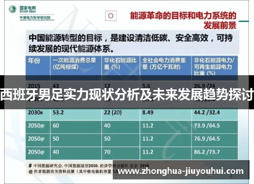西班牙男足实力现状分析及未来发展趋势探讨