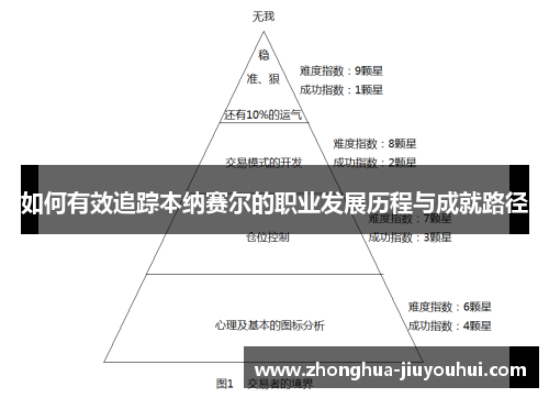 如何有效追踪本纳赛尔的职业发展历程与成就路径