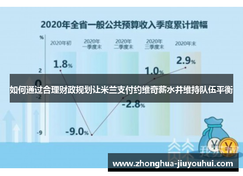 如何通过合理财政规划让米兰支付约维奇薪水并维持队伍平衡 如何通过合理财政规划让米兰支付约维奇薪水并维持队伍平衡