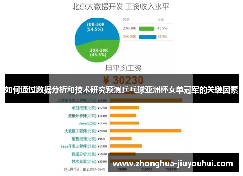如何通过数据分析和技术研究预测乒乓球亚洲杯女单冠军的关键因素 如何通过数据分析和技术研究预测乒乓球亚洲杯女单冠军的关键因素