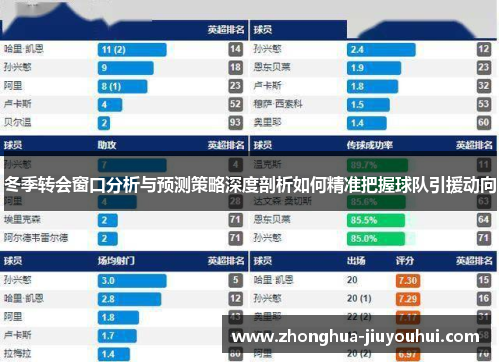 冬季转会窗口分析与预测策略深度剖析如何精准把握球队引援动向 冬季转会窗口分析与预测策略深度剖析如何精准把握球队引援动向