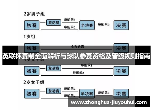 英联杯赛制全面解析与球队参赛资格及晋级规则指南