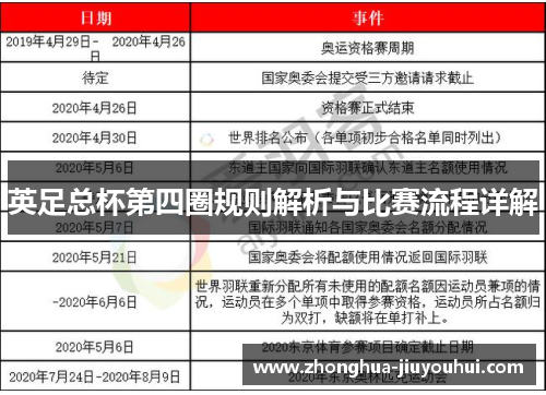 英足总杯第四圈规则解析与比赛流程详解