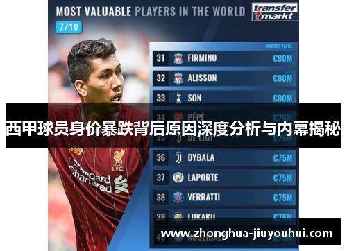 西甲球员身价暴跌背后原因深度分析与内幕揭秘