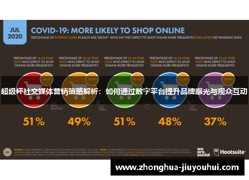 超级杯社交媒体营销策略解析：如何通过数字平台提升品牌曝光与观众互动