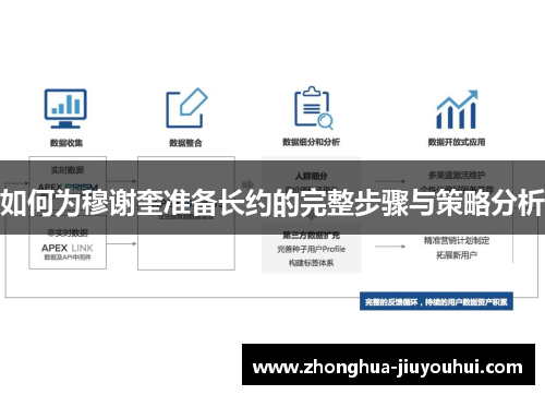 如何为穆谢奎准备长约的完整步骤与策略分析 如何为穆谢奎准备长约的完整步骤与策略分析