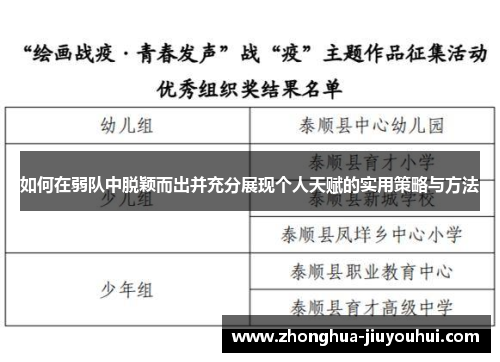如何在弱队中脱颖而出并充分展现个人天赋的实用策略与方法