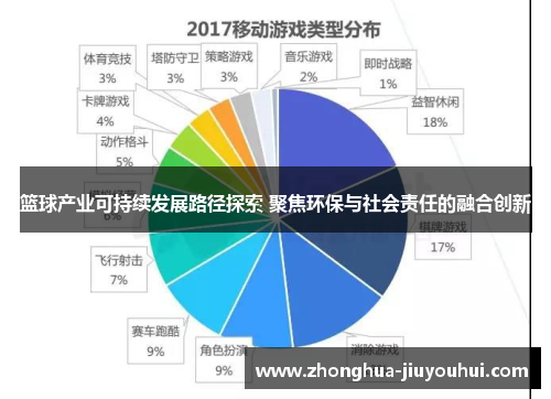 篮球产业可持续发展路径探索 聚焦环保与社会责任的融合创新