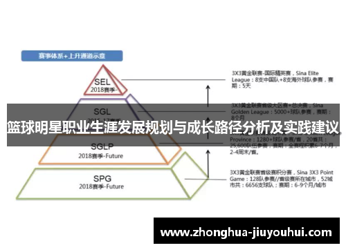 篮球明星职业生涯发展规划与成长路径分析及实践建议