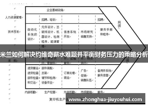 米兰如何解决约维奇薪水难题并平衡财务压力的策略分析