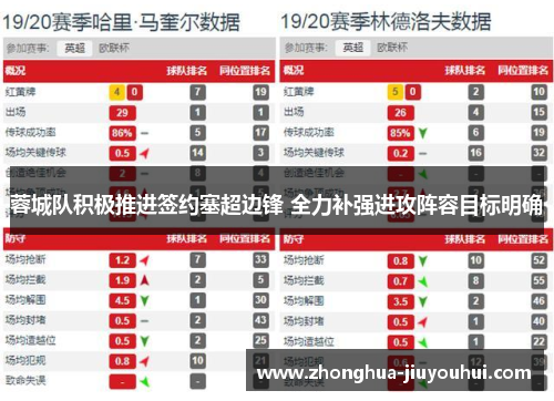 蓉城队积极推进签约塞超边锋 全力补强进攻阵容目标明确