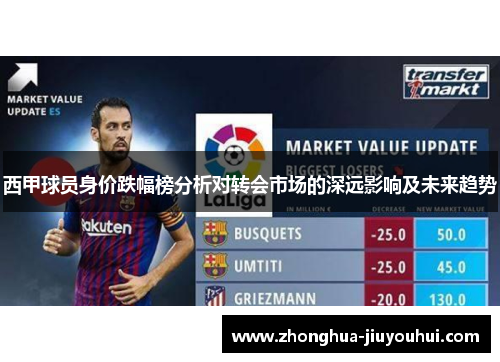 西甲球员身价跌幅榜分析对转会市场的深远影响及未来趋势 西甲球员身价跌幅榜分析对转会市场的深远影响及未来趋势