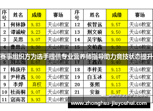 赛事组织方为选手提供专业营养师指导助力竞技状态提升 赛事组织方为选手提供专业营养师指导助力竞技状态提升