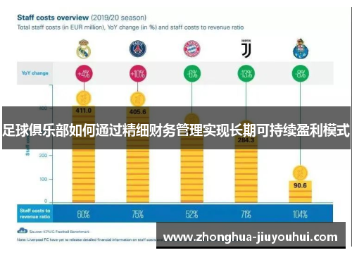 足球俱乐部如何通过精细财务管理实现长期可持续盈利模式 足球俱乐部如何通过精细财务管理实现长期可持续盈利模式