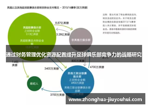 通过财务管理优化资源配置提升足球俱乐部竞争力的战略研究 通过财务管理优化资源配置提升足球俱乐部竞争力的战略研究